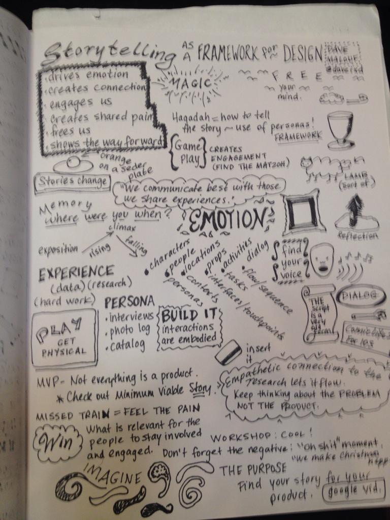 DarrenWasHere's tweet photo. Thanks @crispinTx for the #sketchnote from @daveixd's excellent talk on Storytelling. #BigD15 http://t.co/kstaYtMVdy”