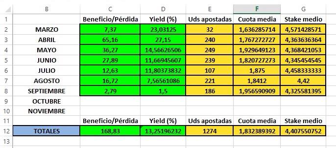 ¡Haz RT para entrar en el sorteo de 2 plazas para el grupo privado! sportguru.es/tipster/info/3…

7/7 meses verdes (+169u).