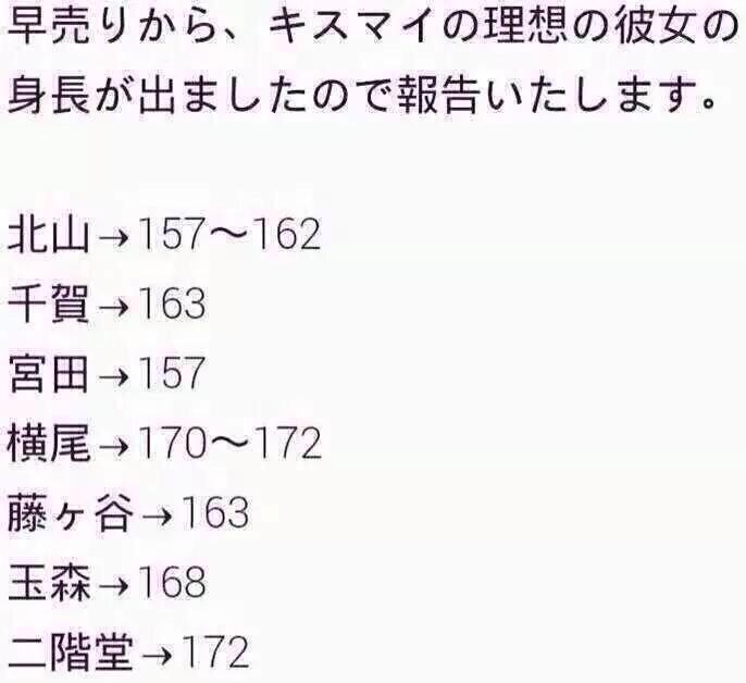 身長縮みたい