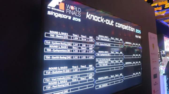 electrosmks9's tweet photo. Throwback, knock-out competition 2015 against @CycloneRacingUK 🏁🏁🏁 @F1inSchoolsHQ #f1inschoolsWF http://t.co/hUKwgCTWDj