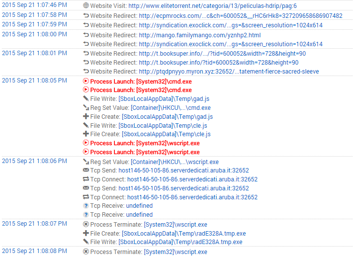 BelchSpeak's tweet photo. Irony:  Getting hit by #CryptoWall #Malvertising from a Torrent website.
#InvinceaKilledIt http://t.co/OZHp98KRoz