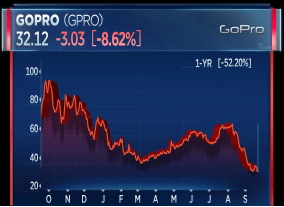 CNBCClosingBell's tweet photo. Barron's calls @GoPro a "one-product wonder," saying $GPRO could fall to $25/share. Do you agree? #StockBrawl http://t.co/rdzUBVrCjO