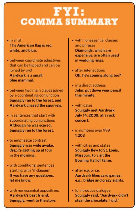 EditingCo's tweet photo. A handy list by @GrammarGirl of the many uses of commas! https://t.co/haIMpqskXw #grammarnerds #commalove http://t.co/ldkV67SbbX