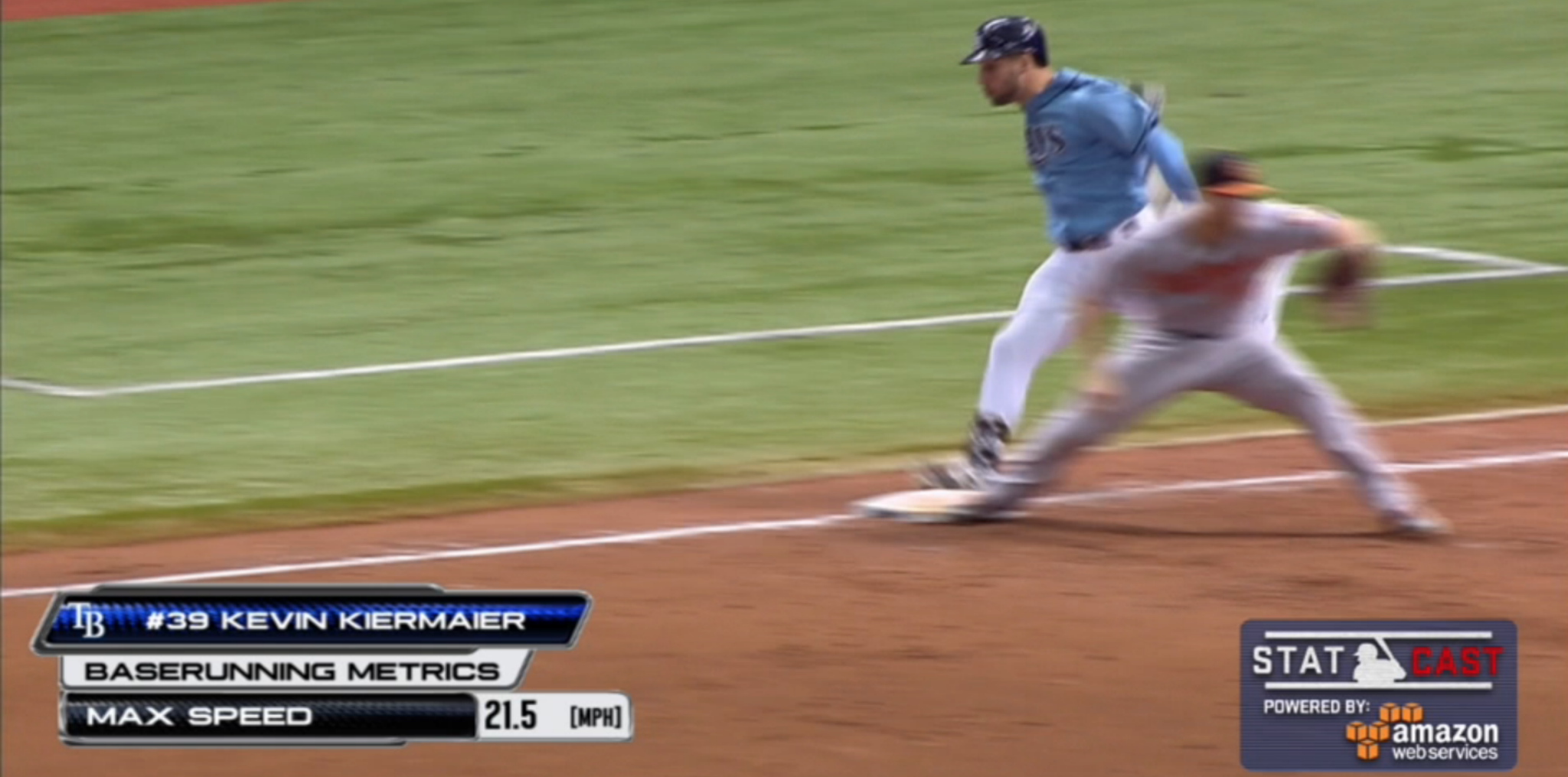 Tampa Bay Rays on Twitter: "A roadrunner tops out at 19.9 mph ... Tampa Bay Rays on Twitter: "A roadrunner tops out at 19.9 mph ...