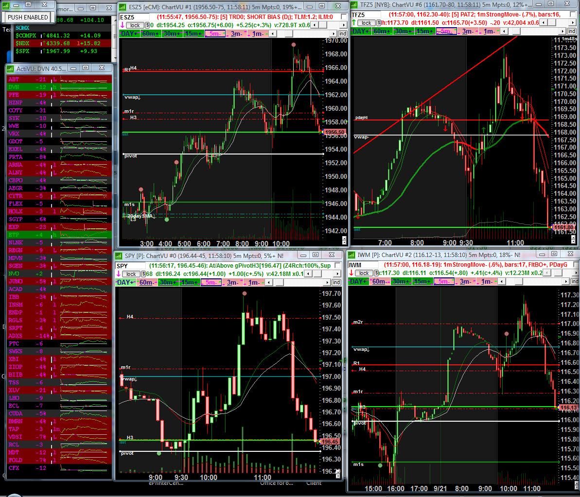 stockguy22's tweet photo. fast #futures faded past 11am EST
#TF_F #TFz5
#ES_F #ESZ5

markets still up on day but we dipped into opening levels http://t.co/UYsrUw0RML