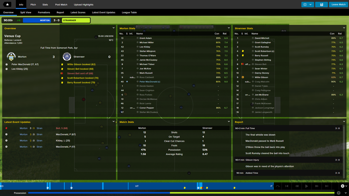Ryzaan9's tweet photo. Finally won a game, GG @ColeCollinge7 @TheFMDivision @HendoBoss http://t.co/LNUeLT1W1r