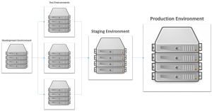 devqaops_xenon's tweet image. Read why Test Lab automation is key to DevOps #devops #testlab #testautomation