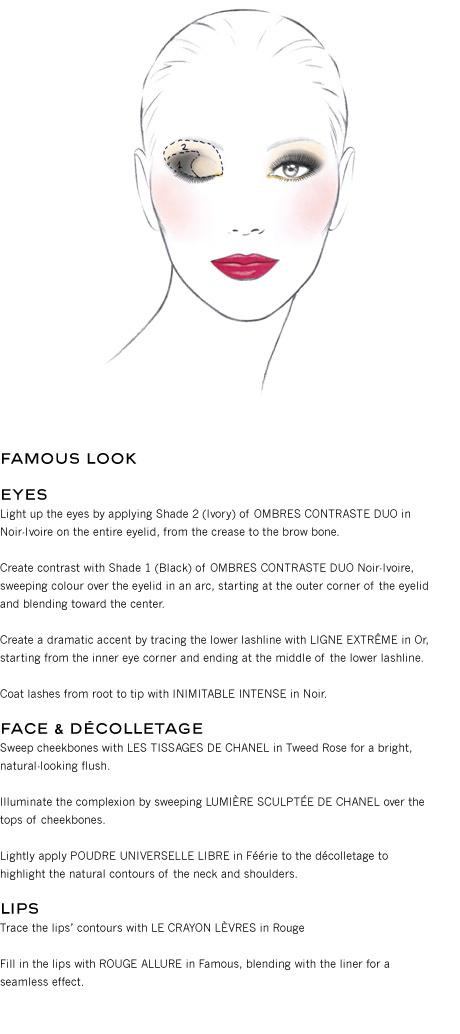 Chanel Face Chart