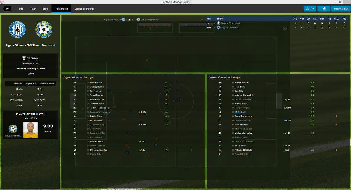 AfroChuck87's tweet photo. @FoxyPlaysThings @TheFMDivision @RobRaine180 I won 2-3 away as Varnsdorf http://t.co/CsswSAQcGK