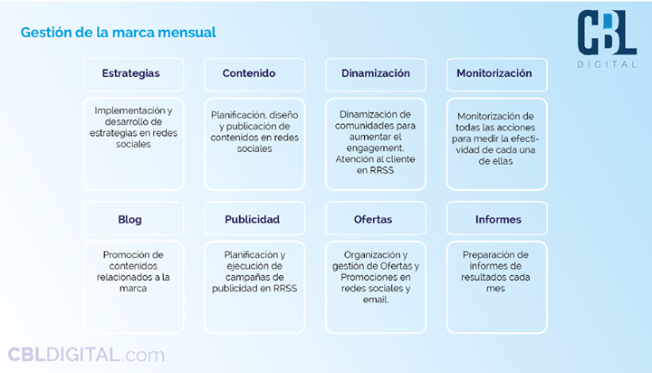 CBLdigital tweet picture