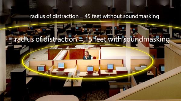 EnviroAtWork's tweet image. Sound masking systems create quieter work environments in busy office spaces #privacyatwork  @EnviroatWork