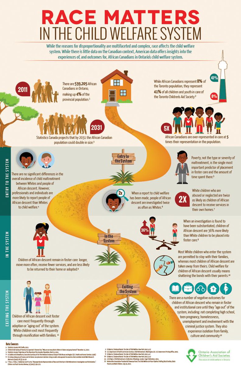 WindsorEssexCAS's tweet image. What issues face African Canadians in Ontario's child welfare system? More at oacas.org #AfriCanFamilies