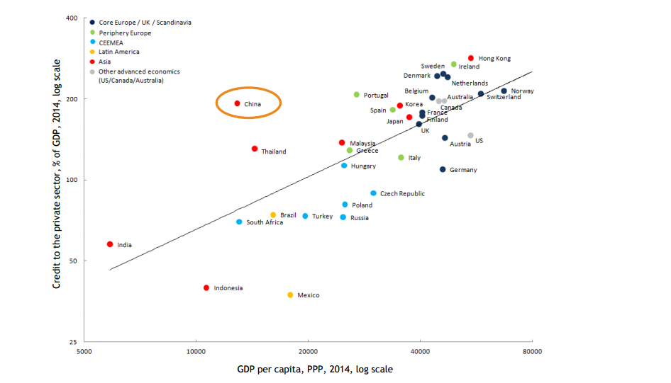 raluca3000's tweet photo. China's deleveraging has a long way to go http://t.co/7h4ew4QULP