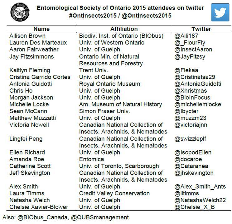 OntInsects2016's tweet photo. Like Ontario insects (&amp; other arthropods)? Half (22/45) of #OntInsects2015 attendees are on twitter. Follow them! http://t.co/QFho3ZG5s5