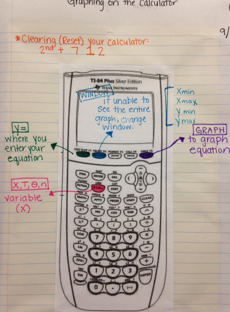 jlwilliams314's tweet photo. Notes from Ss first time graphing with the TI-84 calculator. #colorwithpurpose #teach180 http://t.co/3Z9Oh56GlW