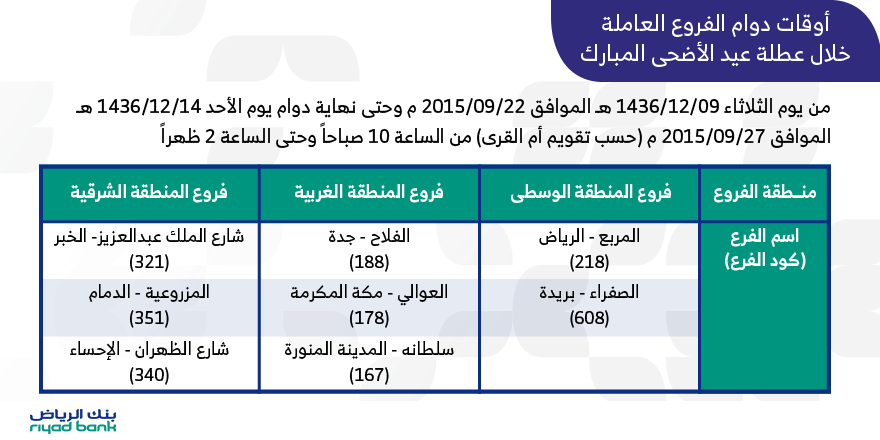 بنك الرياض Ar Twitter أوقات دوام الفروع العاملة خلال عطلة عيد الأضحى المبارك Http T Co Ufle94aeoi