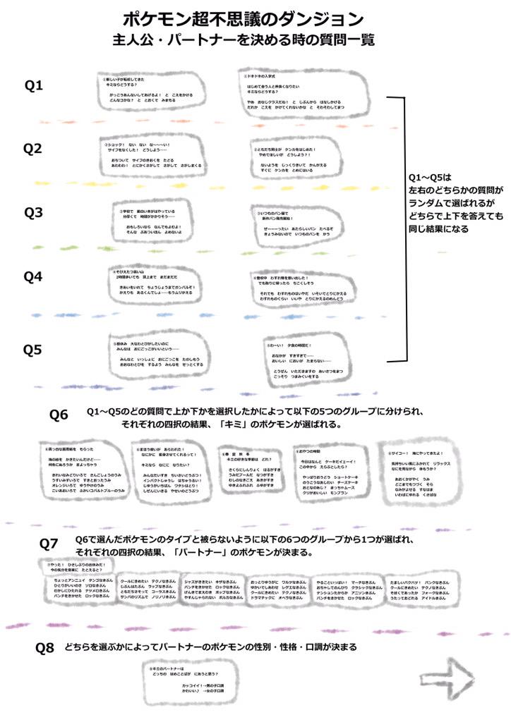 にかいち Twitter પર ポケダン超ことポケモン超不思議のダンジョンの 冒頭の主人公とパートナーを決める質問の件 まとめました といっても今回は自由に選択できるので需要も無さそうですが一応 Http T Co Vfbjbfzpfd Twitter