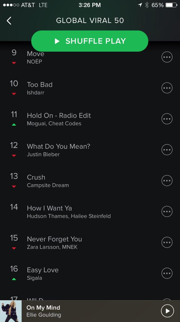 Spotify Charts 2015