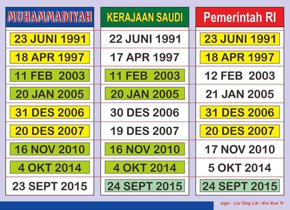 Sejarah Penetapan Hari Besar Islam - AnekaNews.net