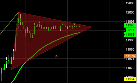 ThisIsNuse's tweet photo. Shit's heating up now!
#RetailVision $USD #FX Who's gonna buy the top of this "breakout"? http://t.co/4nTTX2dF6R