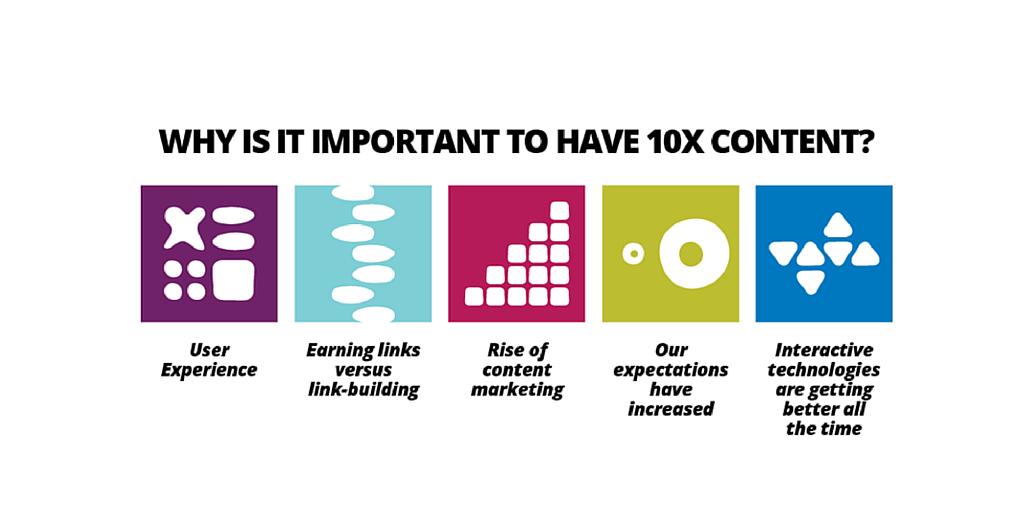 thoughtworks's tweet image. Why is it important to deliver #10xContent? thght.works/1N5QKmV #contentmarketing