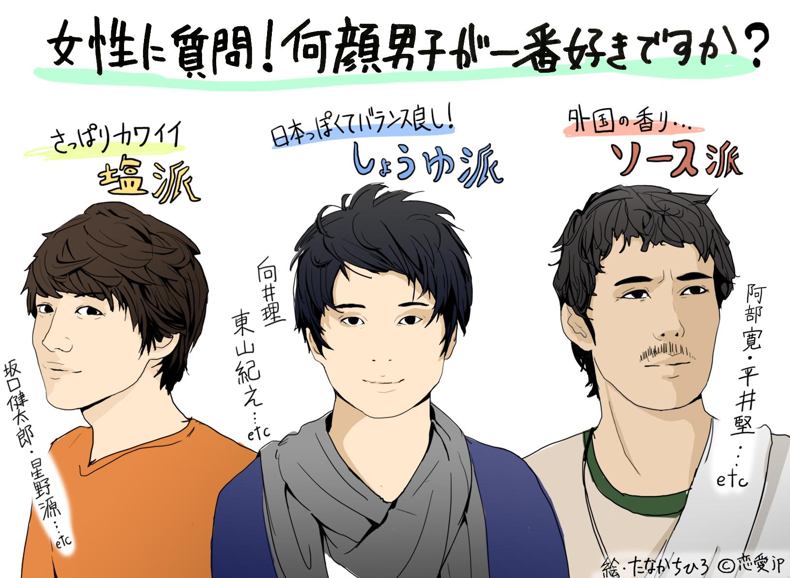 Twitter 上的 アカウント移行しました 恋愛jp イラスト付き 何顔男子が一番好きですか 1位はやっぱり 顔 男性 の旬なモテ顔ランキング Http T Co F02e6ufx8p Http T Co Zicxp9qkb7 Twitter