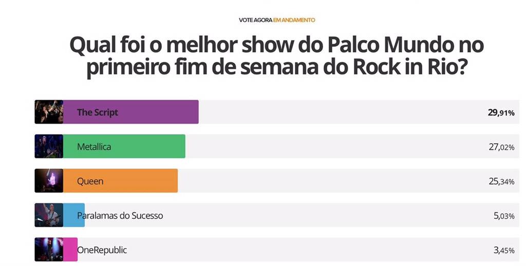 TheScript_Danny's tweet photo. Holy shit first place over my heroes Metallica ! http://t.co/aVEpKaOgUw http://t.co/YV1GJrjPU0