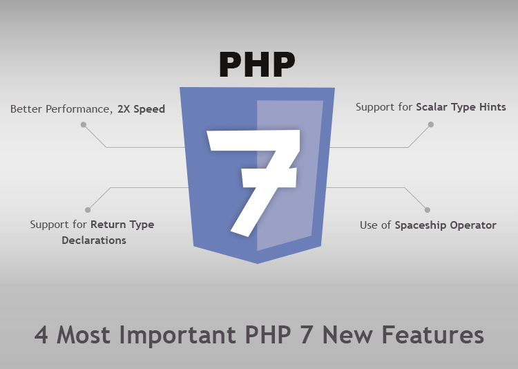 Php expect. Php. php картинки. значок php. php верстка.