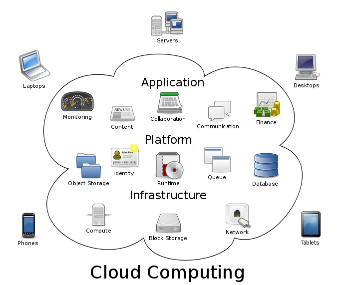 bd10_radixweb's tweet photo. Hurry up to grab your seat for #Cloud computing #learning session by Magnus Mårtensson.at http://t.co/Z1TawXXLDL http://t.co/wr5WTpVVke