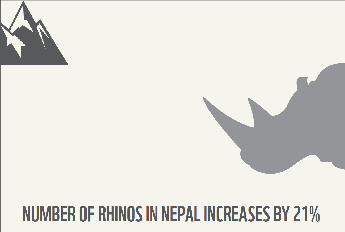 wwf_uk's tweet photo. Great news to celebrate #WorldRhinoDay: number of rhinos in Nepal increases by 21%! http://t.co/MfF3rWd6QL