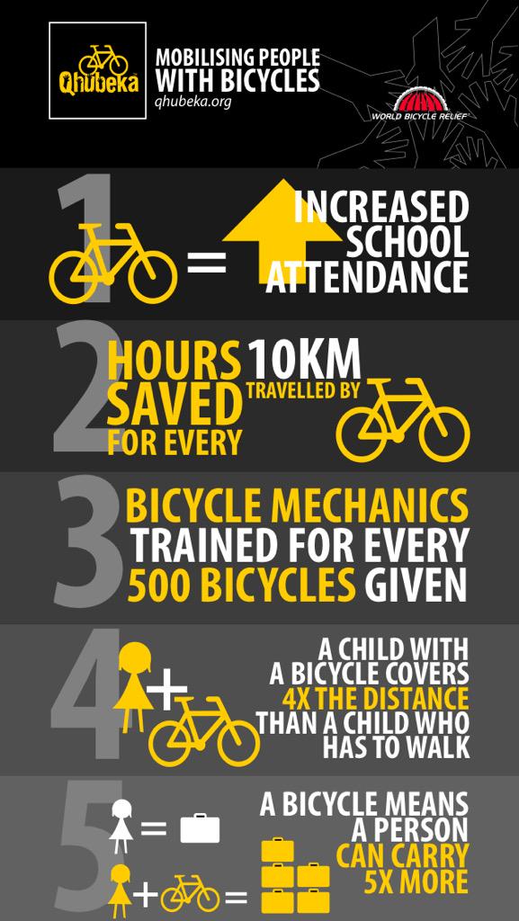 robyndegroot's tweet image. Donation made! Even though 1 bicycle seems so insignificant:"A journey of a thousand miles begins with a single step"