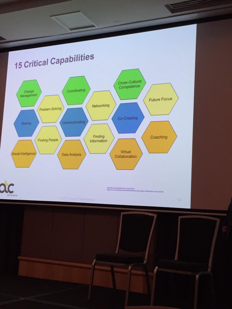 HassanahRudd's tweet image. 15 critical capabilities you will need to thrive in the future of work #cwf15