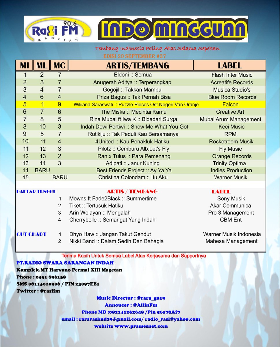 rasimagetan's tweet photo. #15INDOMINGGUAN
No10
📡 @4united_Ofc Kau Penakluk Hatiku
💽 @Rocketroom_ID
💽 MD @rara_go19 

Host @AllinFm
Naik1Tangga http://t.co/jrKNEcwzCl