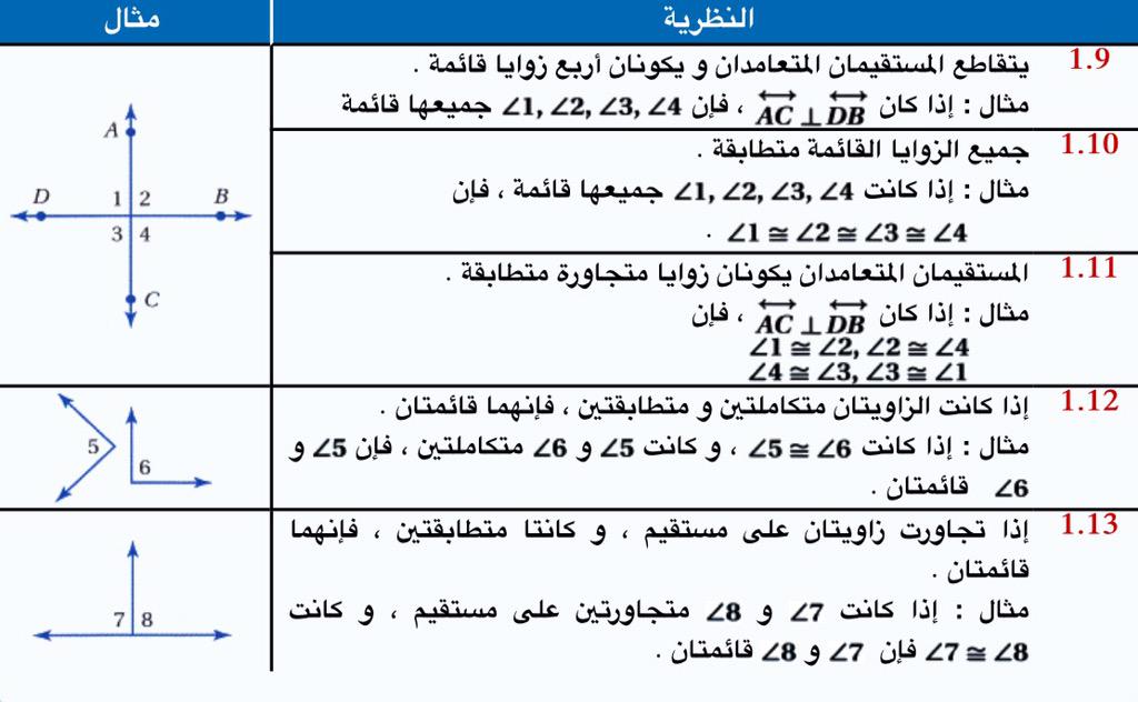 مجموع قياس الزاويتان المتتامتان ٩٠