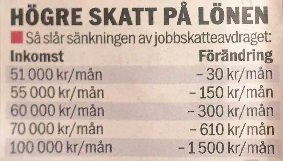 Chris Halvorsen On Twitter Hemskt Hur Ska Man Nu Fa Livet Att