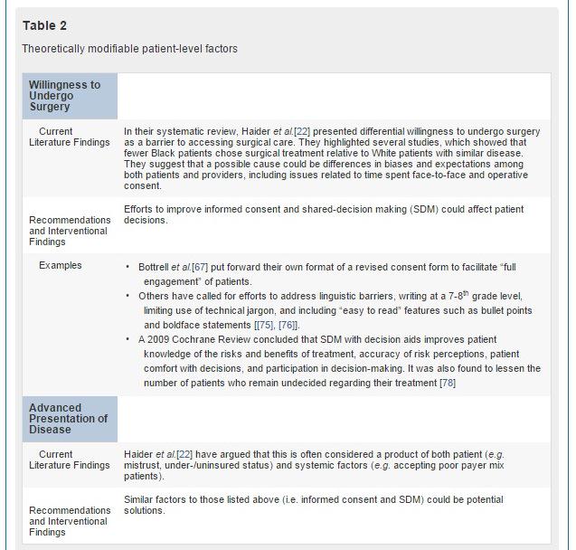 pdf neurocutaneous