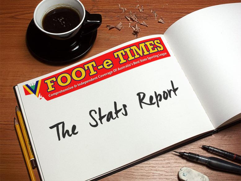 GRAND FINAL STATS REPORT footetimes.com/grand-final-st…