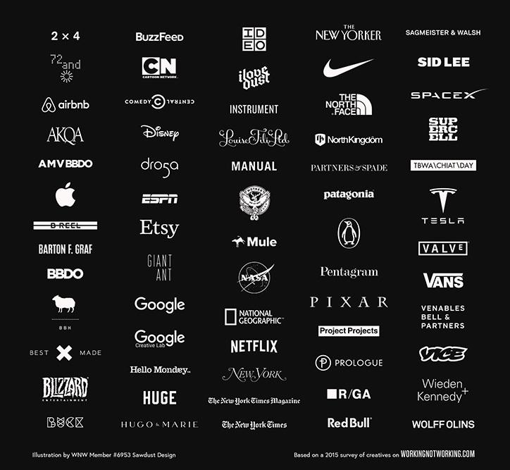 itsnicethat's tweet photo. NEWS 📰:  A poll by @WnotW reveals the companies creatives “would kill to work full time for”> http://t.co/PEwyKCTMhs http://t.co/FM8XQjz0Do