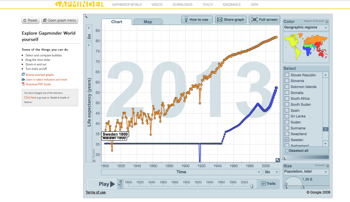 WondHatter's tweet photo. learned lots of new stuff about my country Sweden. Life expectancy shocking http://t.co/61ig7K1yWa