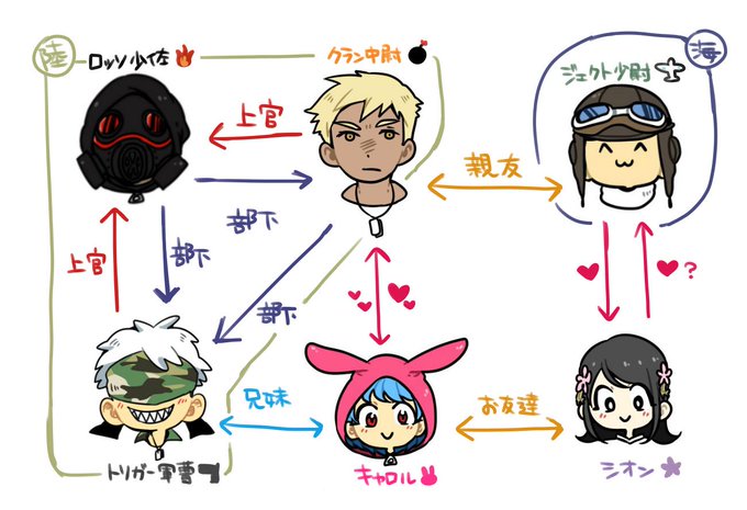 相関図のtwitterイラスト検索結果 古い順 相関図のtwitterイラスト検索結果 古い順