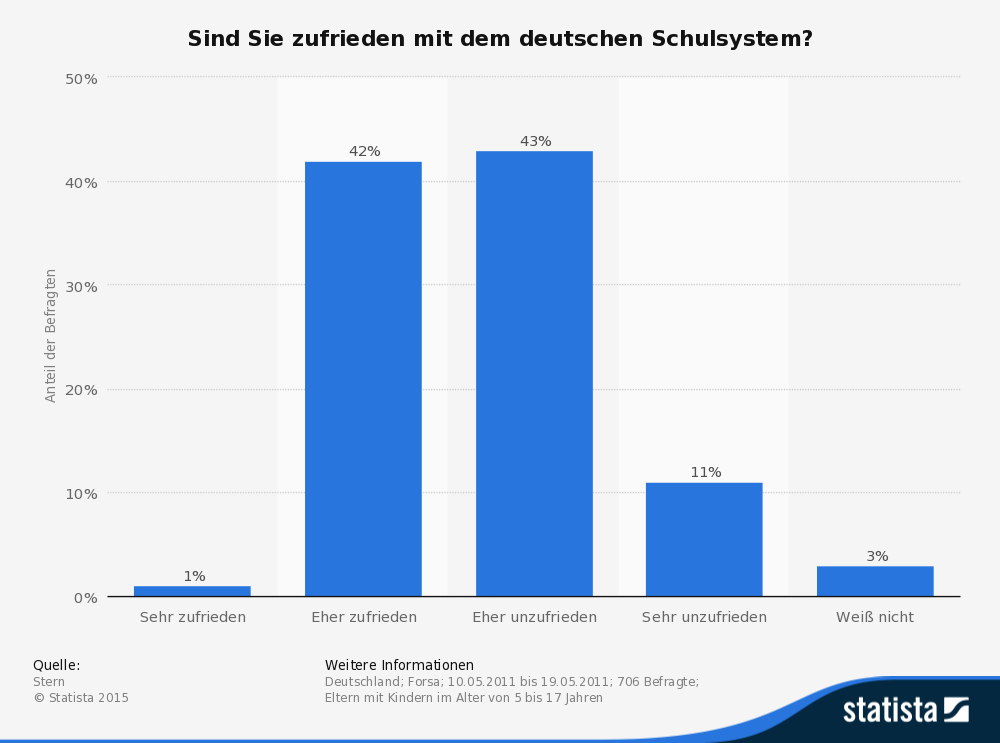 BayernBlogger's tweet image. “Fack Ju Göhte 2” &amp;amp; Bayerns Schulmisere: Versetzung gefährdet? bayern-blogger.de/fack-ju-goehte…