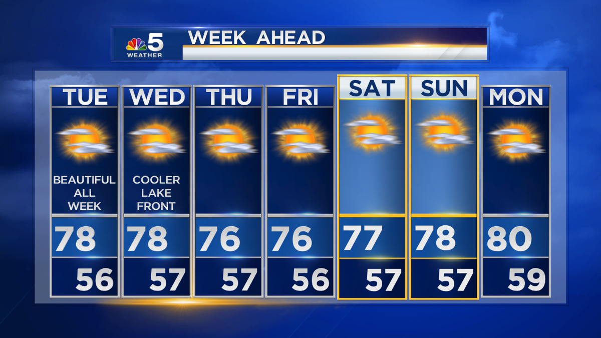 AndyAvalosNBC5's tweet photo. "Sun-sational last day of Summer #Chicago, #Fabulous 1st week of Fall. Equinox 3:21 AM Wednesday. @nbcchicago http://t.co/MMTdjDwxXK