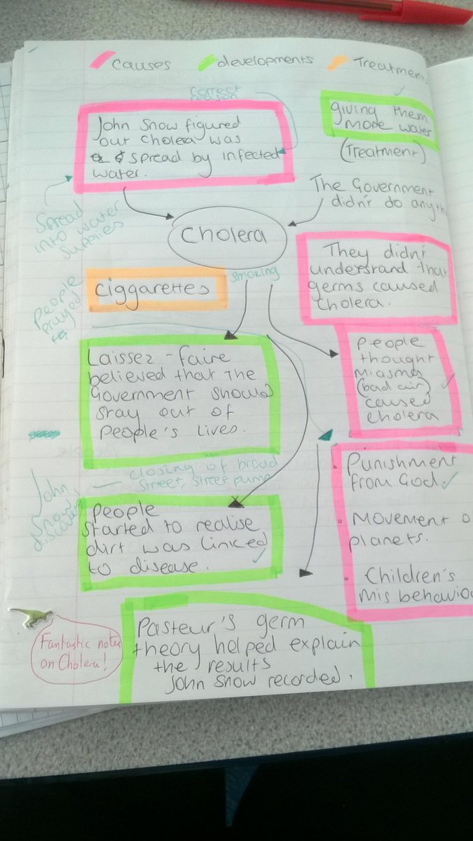 OGAHistory's tweet photo. Categorising information + Green pens = Happy Dinosaur stickers! #formulaofsuccess #SHP http://t.co/wq3w4cjAZ1