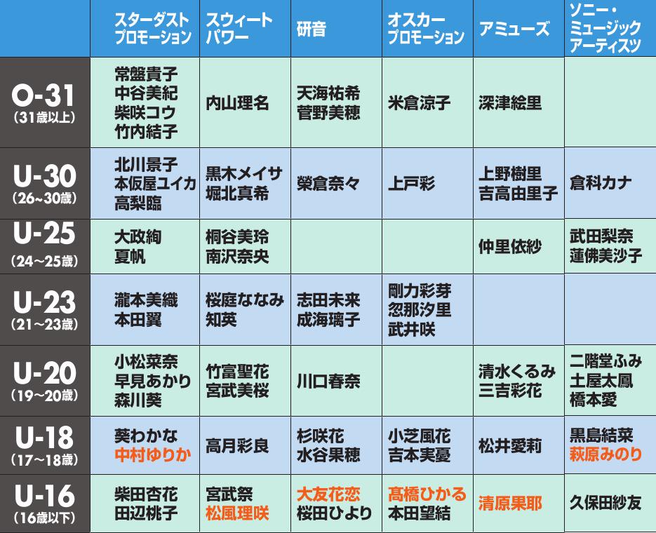 ｰ Bﾘうんこんこん V Twitter 良スレ 良データ付 黒島結菜 三吉彩花 桐谷美玲 広瀬すず 有村架純 能年玲奈 土屋太鳳 桜庭ななみ 瀧本美織 西内まりや 飯豊まりえ 松井愛莉 Http T Co Guqikgcs2e 2ch Http T Co Owke0qf6gh