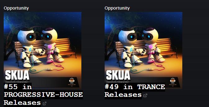 NRGDanceRecords's tweet photo. Skua's new EP Opportunity entered the Beatport charts in one day.
55 in Progressive House and #49 in Trance releases. http://t.co/UR9cBhG9ZF