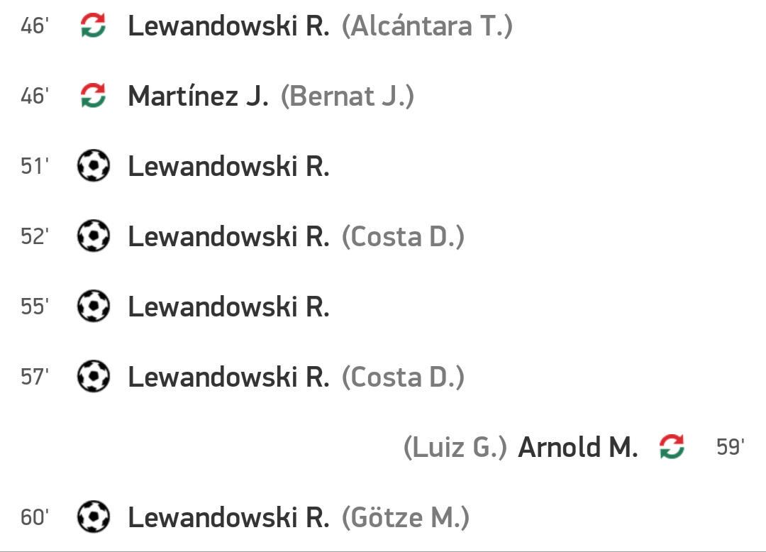 iNotiFutbol's tweet photo. Increíble lo de Robert Lewandoski, entra en el minuto 46 y en 14 minutos marca 5 goles. http://t.co/ZhFTKQKa25