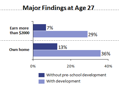 TGtoddler's tweet photo. Research proved that good pre-schoold education has more impact than the university! Discus further on FB #education http://t.co/UaQKZQG34k