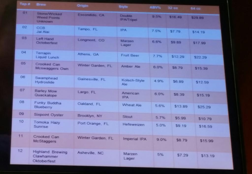 ABCBeerEdy's tweet photo. #BrewStop #Update @ABCBeerCountry #WinterPark N.Orl a collaboration Stone/WickedWeed/Ecliptic #PointsUnknown #IPA http://t.co/2quWCO8D7G