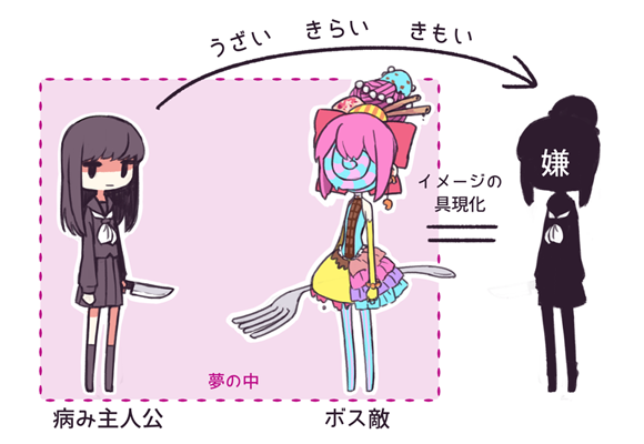図解 