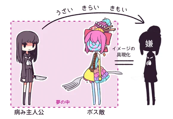 図解 